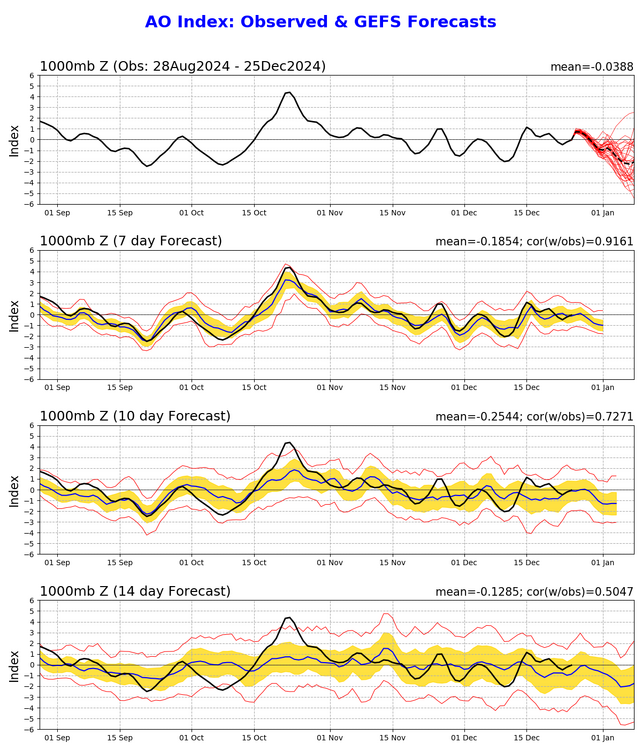 ao.gefs.sprd2.png