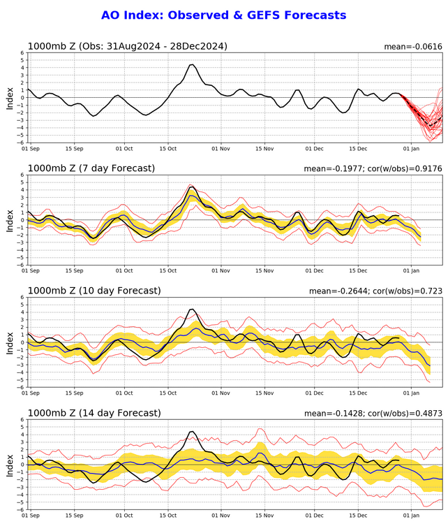 ao.gefs.sprd2.png