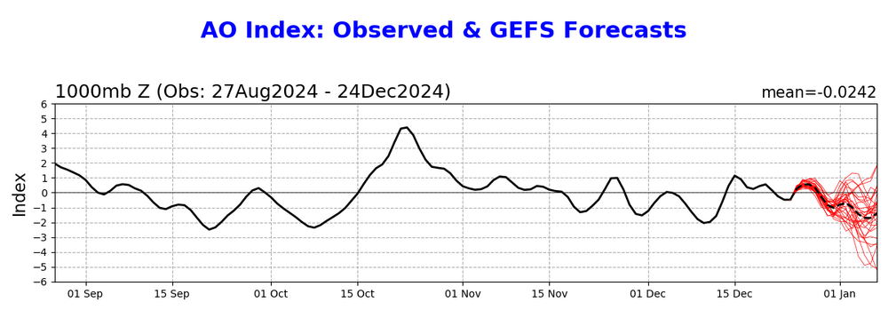 ao.gefs.fcst.png