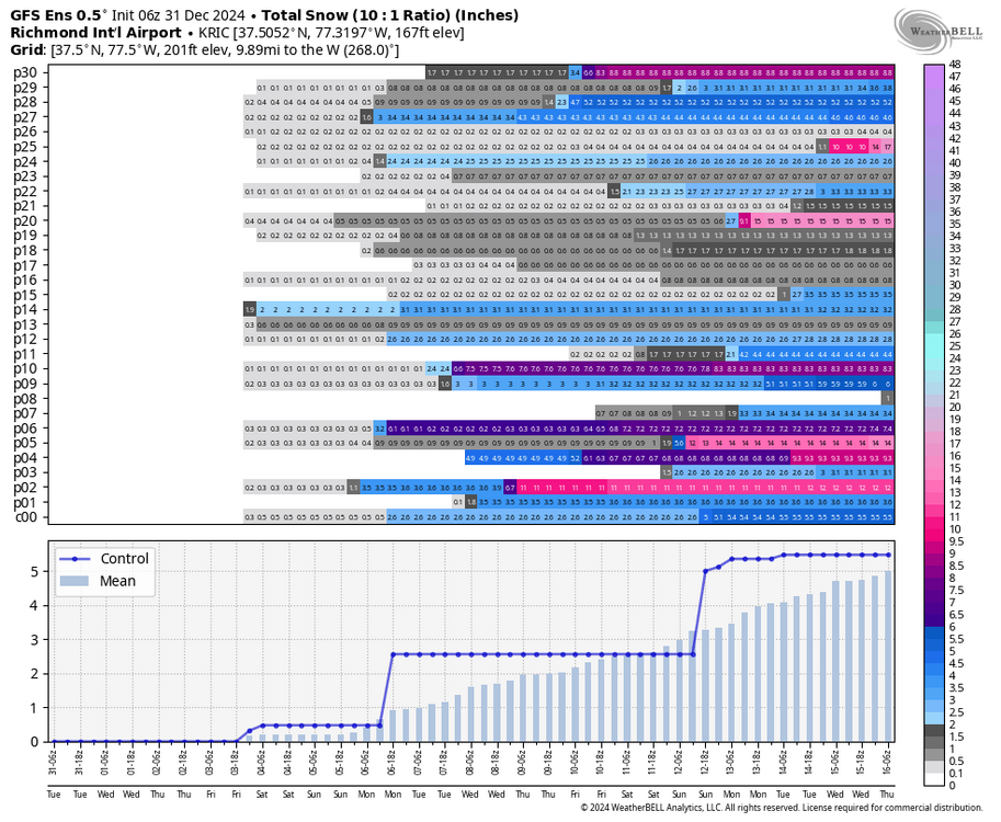 chart.thumb.png.1afac2444555546f6651830945cb5212.png