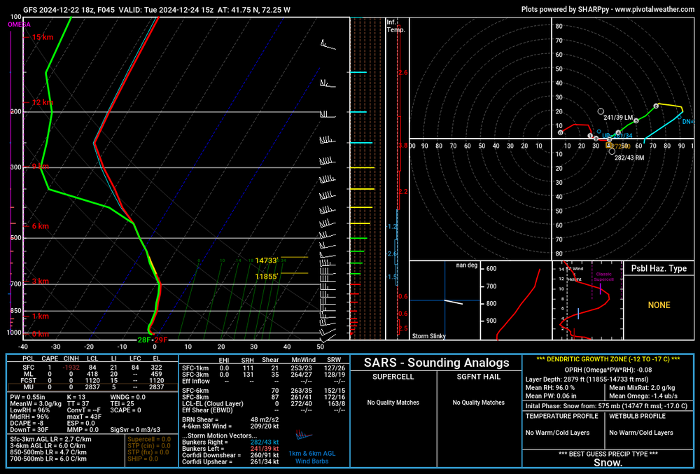 gfs_2024122218_045_41.75--72.25.png