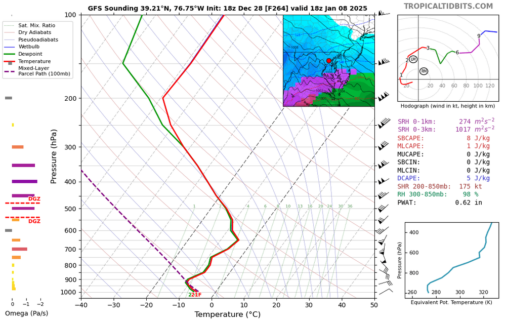 gfs_2024122818_fh264_sounding_39.21N_76.75W.png