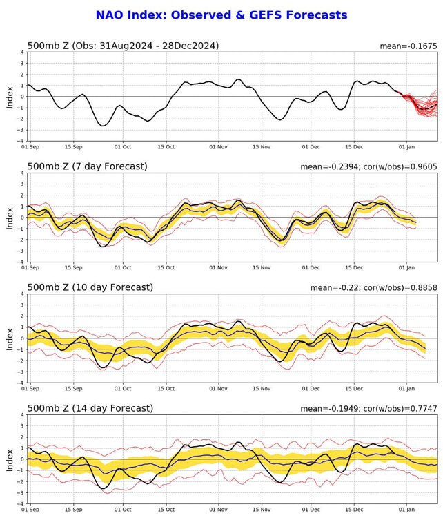 nao.gefs.sprd2.jpg