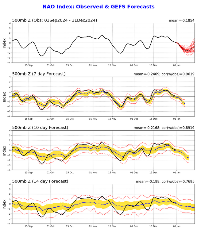 nao.gefs.sprd2.png