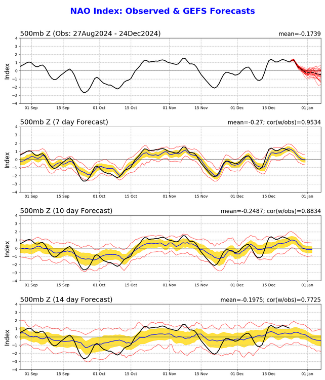 nao.gefs.sprd2.png