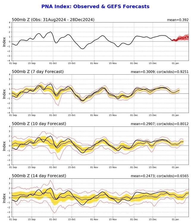 pna.gefs.sprd2.jpg