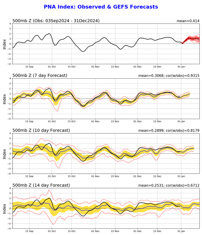 pna.gefs.sprd2.png