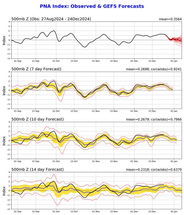 pna.gefs.sprd2.png