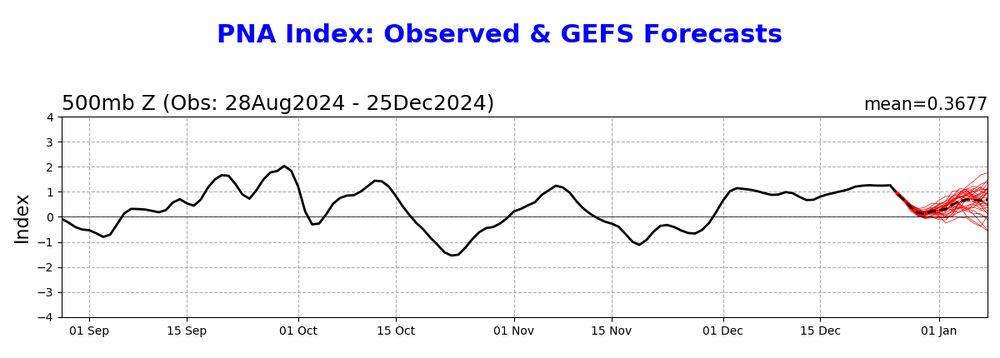 pna.gefs.fcst.png