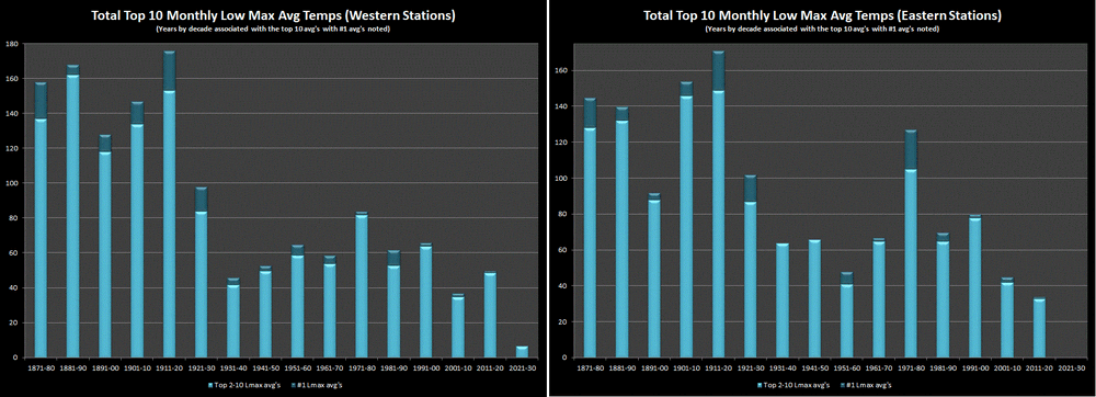 Lmax top 10 mos (W&E).gif