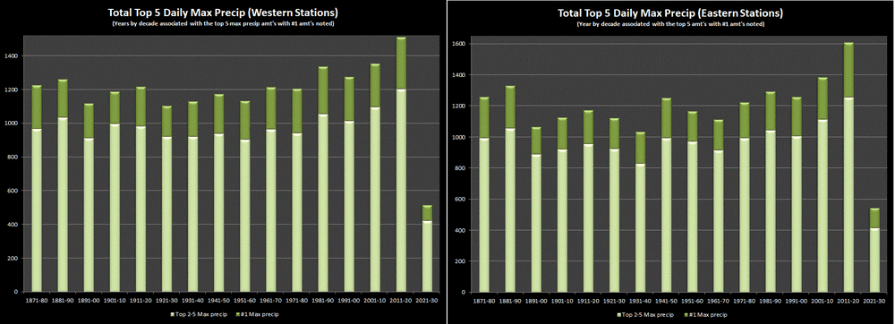 Max precip top 5 (W&E).gif