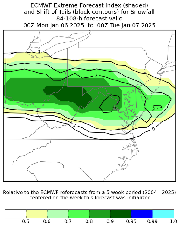 ECMWF EFI.png