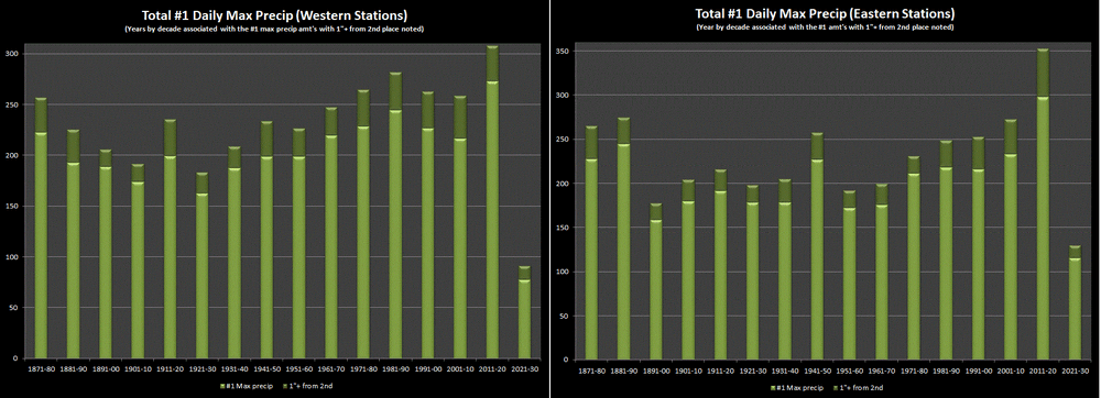 Max precip top #1 (W&E).gif