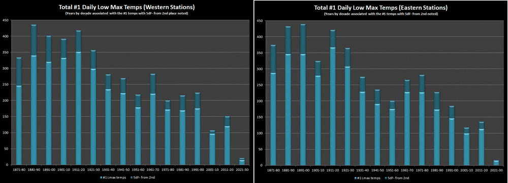 Lmax top #1 (W&E).gif