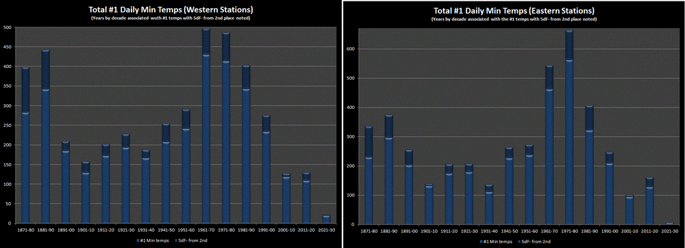 Min top #1 (W&E).gif