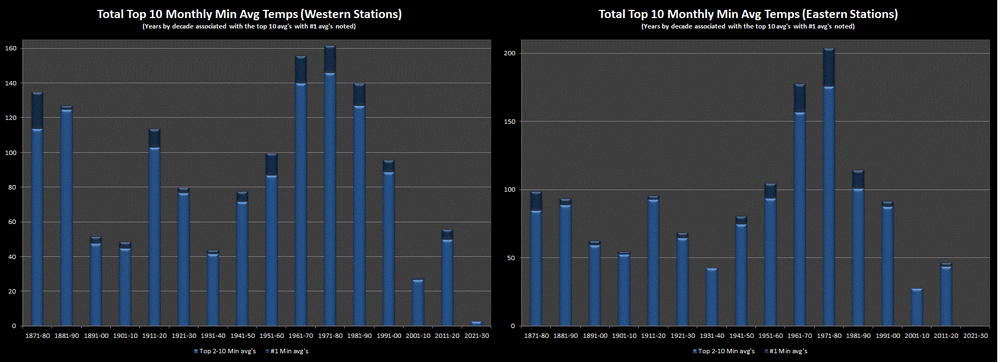 Min top 10 mos (W&E).gif