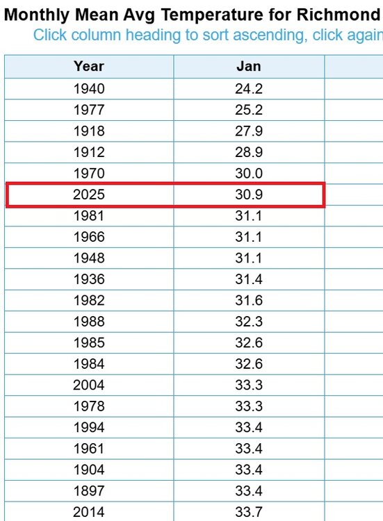 1894222559_Richmondtemps.thumb.jpg.2ce93d21c35e78b8a62a92e2b30f7b7b.jpg