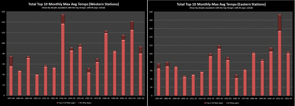 Max top 10 mos (W&E).gif