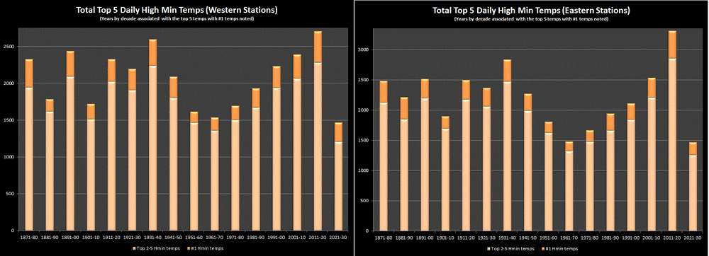 Hmin top 5 (W&E).gif