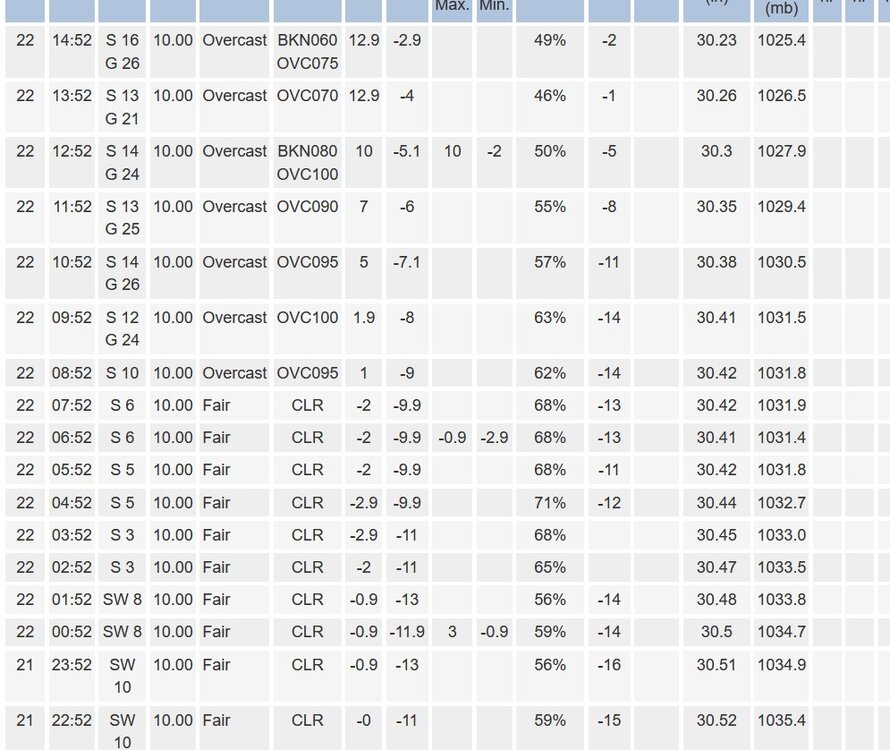 wind chill minus 16.jpg