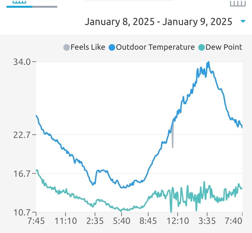 Screenshot_20250109_194332_Ambient Weather.jpg