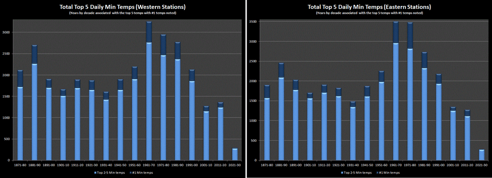 Min top 5 (W&E).gif