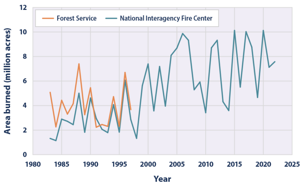 603431071_WildfireExtent.thumb.png.a7af494d2f8336a2f993dc33e330f12c.png