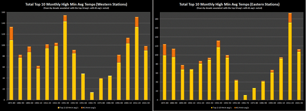 Hmin top 10 mos (W&E).gif