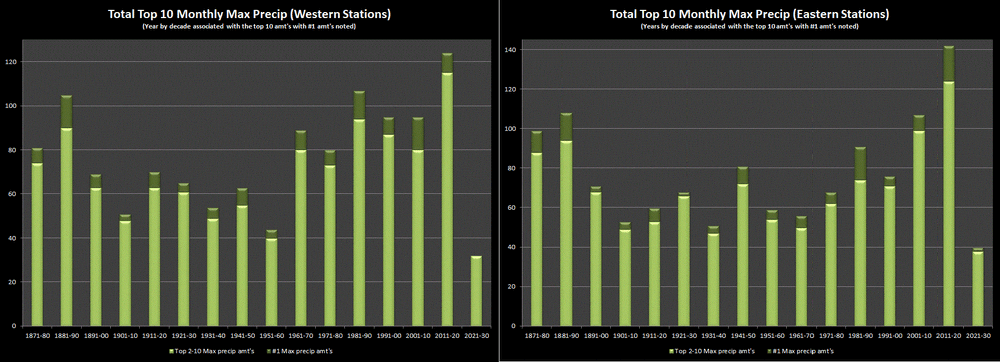 Max precip top 10 mos (W&E).gif