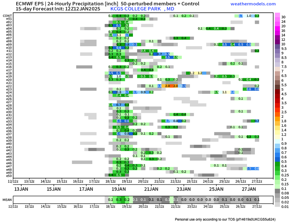 14-km EPS Global KCGS 24-hour Precipitation.png