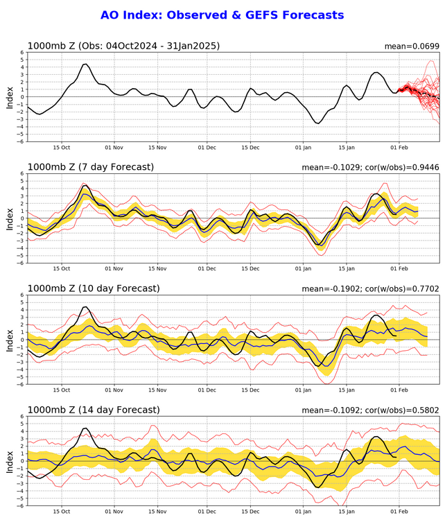 99663825_ao_gefs.sprd2(26).thumb.png.c0b217d90f148d4b21cf3abc497e279e.png