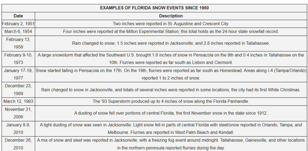 Winters-Florida-Climate-Center-01-12-2025_09_57_PM.png