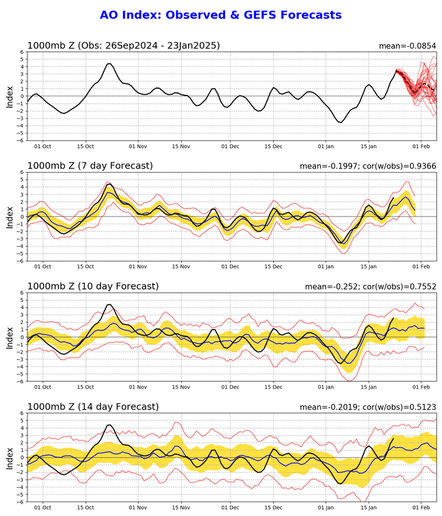 ao_gefs.sprd2.thumb.png.b0a203eb59af3c879305801edbaf8c38.png