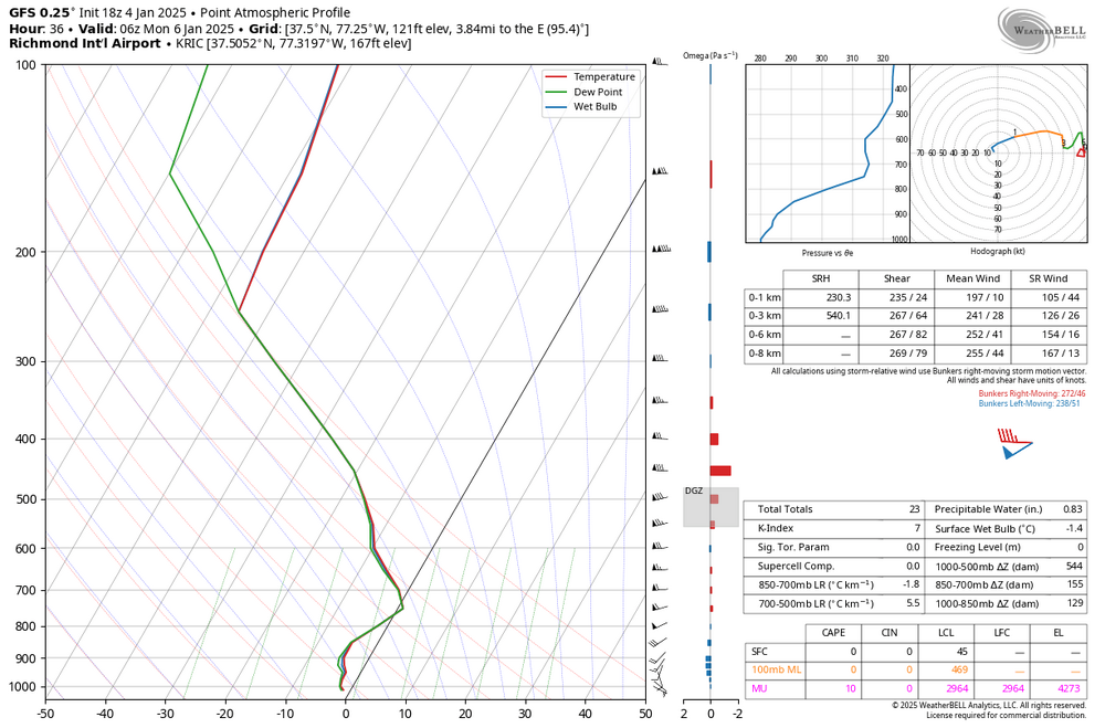 gfs-deterministic-KRIC-sounding-6143200.thumb.png.44b9fc0035cddef0ca4a2b8cbe67ff5c.png