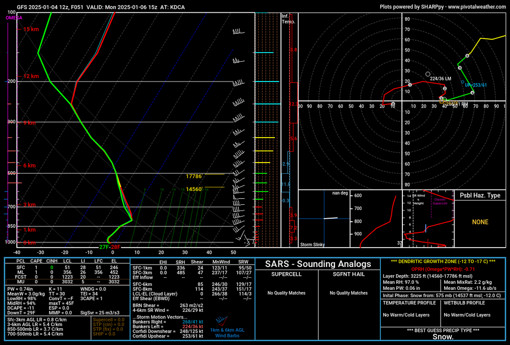 gfs_2025010412_051_KDCA.thumb.png.03403f825922a4cbe3eba70cb64122d0.png