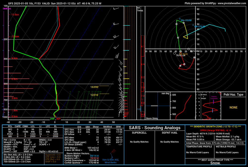 gfs_2025010518_153_40.0--75_25.thumb.png.7c80dd42bdfaf5268e10c6cbce80ca46.png