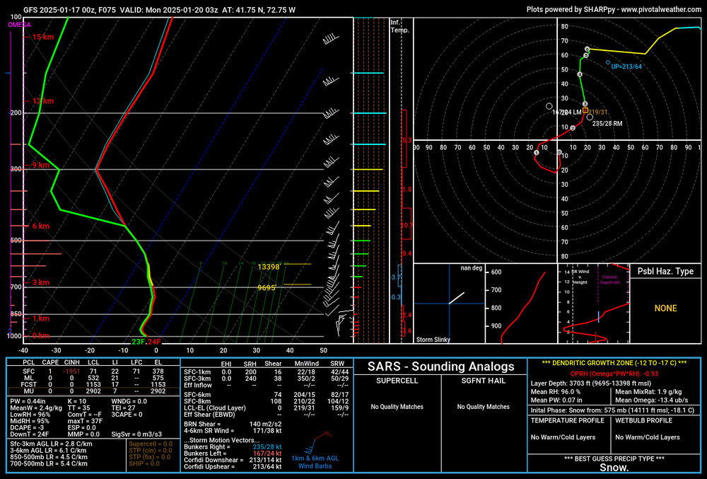 gfs_2025011700_075_41.75--72.75.png