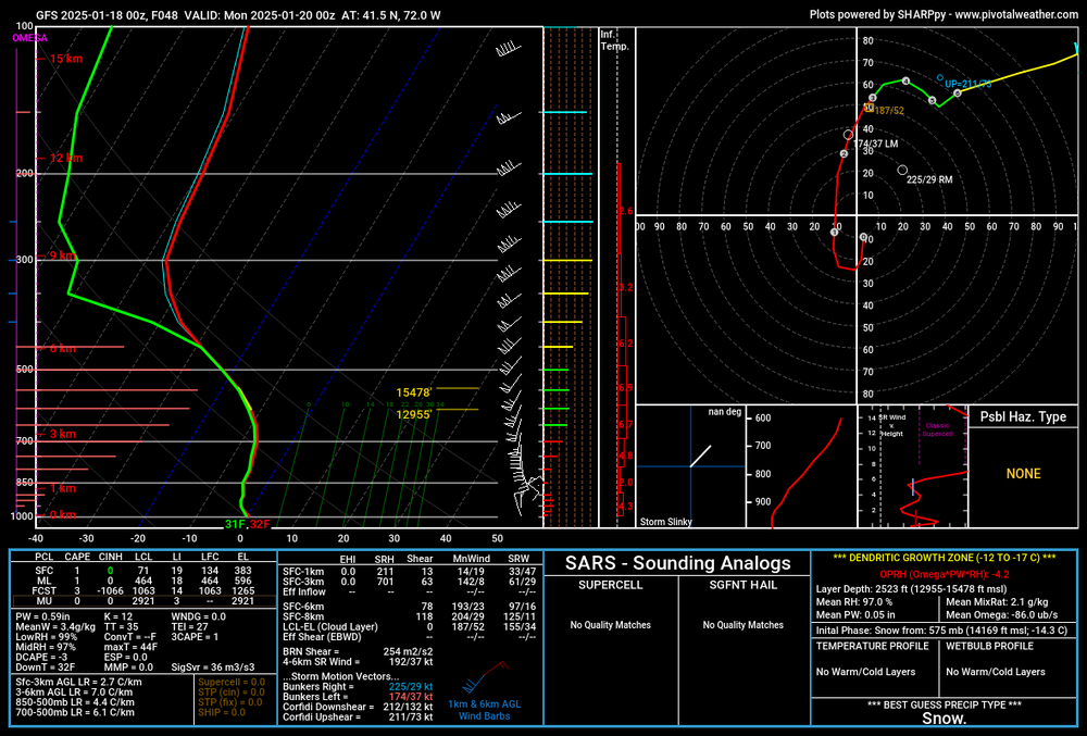 gfs_2025011800_048_41.5--72.0.png