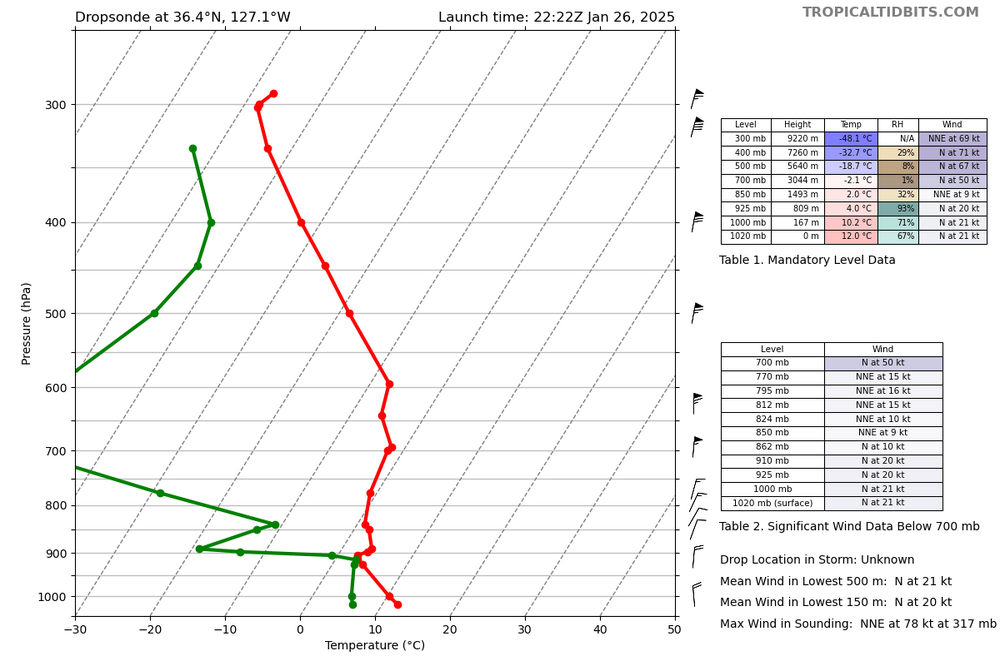 recon_AF309-04WSE-IOP05_dropsonde9_20250126-2222.png