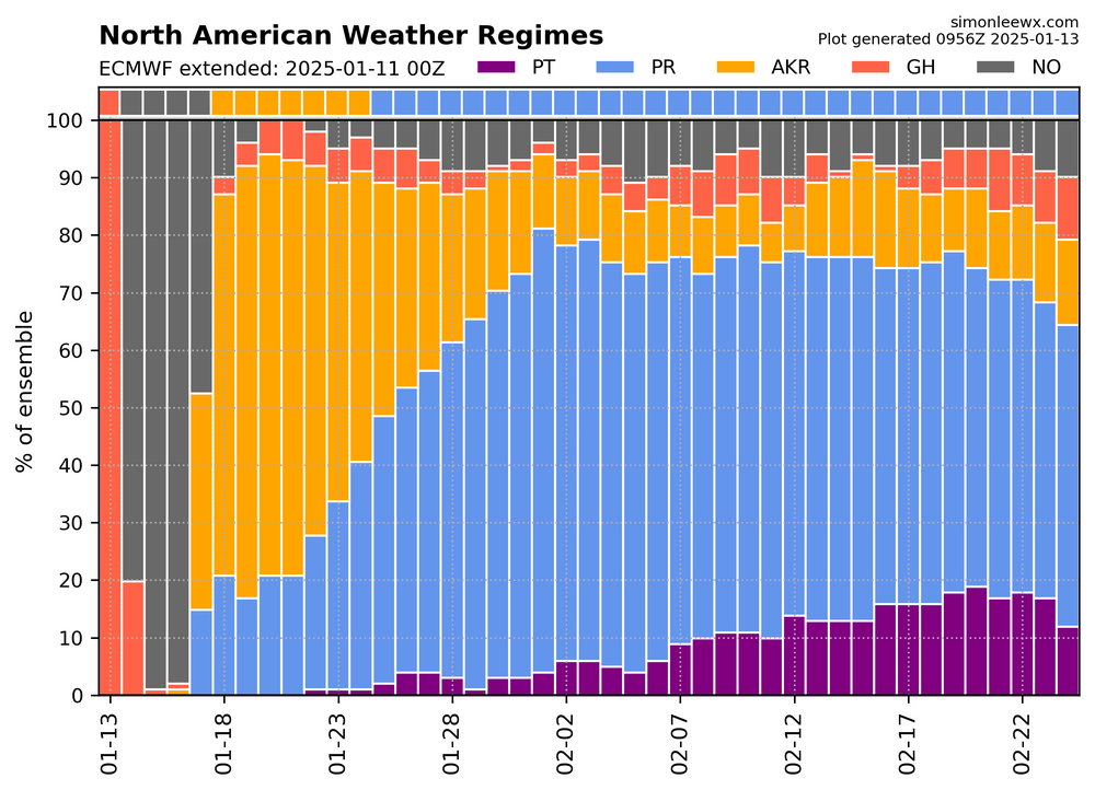 regimes_ecmwf_2025-01-11.thumb.png.0d3e9f88306a8f0dae1be32ee629c0cd.png