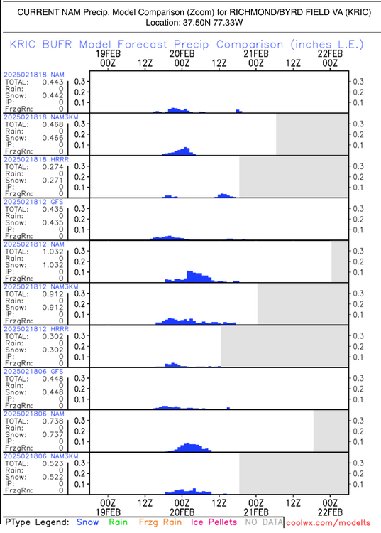 1443372199_NCEPModelTime-Series(BUFR)ForecastHourlyWeatherData.jpeg.thumb.png.df10b64458e5cf20420a286b7417038c.png