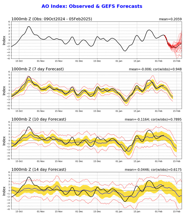 1751129832_ao_gefs.sprd2(30).thumb.png.3be55e1da220da9bfa9bd5235325489c.png