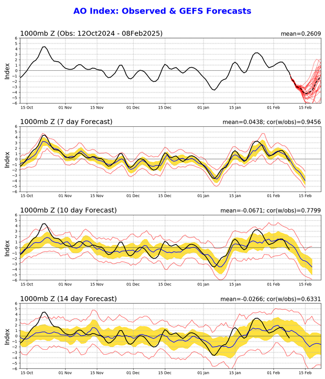 227160846_ao_gefs.sprd2(32).thumb.png.53baafe6ed25993f9d825aa19657db36.png