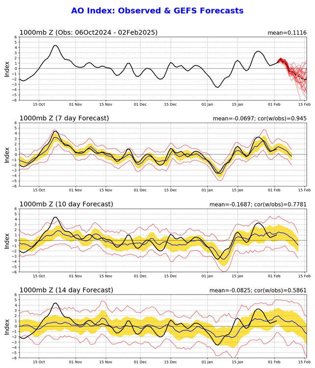 279540368_ao_gefs.sprd2(28).thumb.png.05cc2356a7acf4f1177d43d1f660c2a2.png