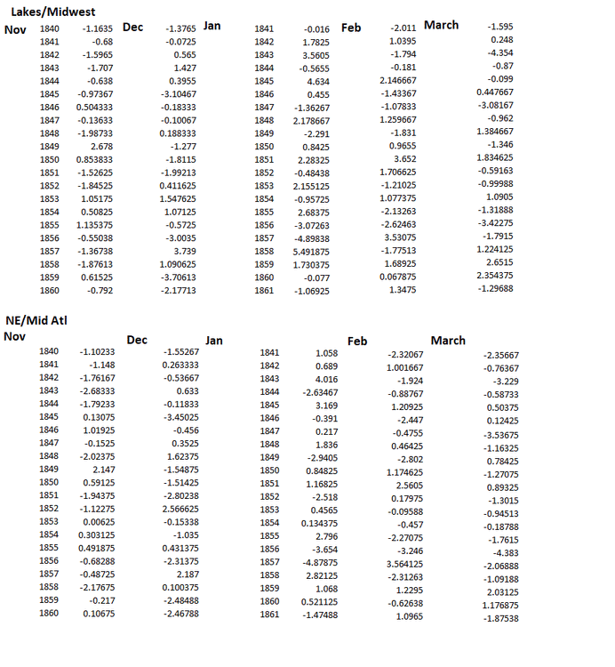 Lakes n NE wtr anoms 1840-1861.gif