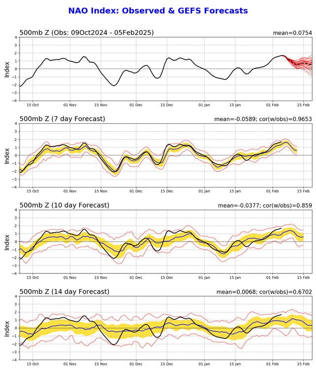 887842660_nao_gefs.sprd2(7).thumb.png.cbc0e0bb4833de79f8294b48a255bca9.png