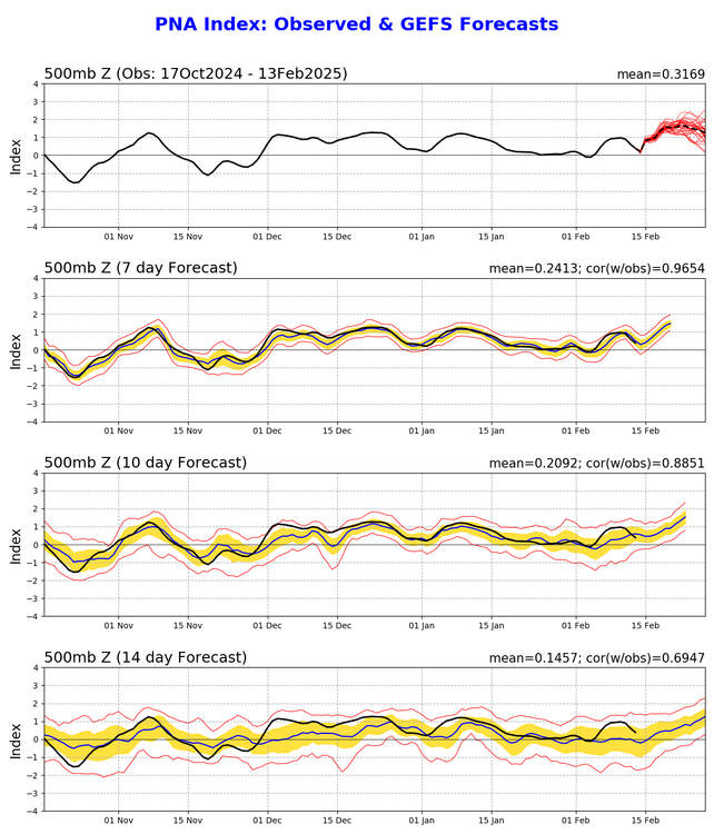 pna.gefs.sprd2.png