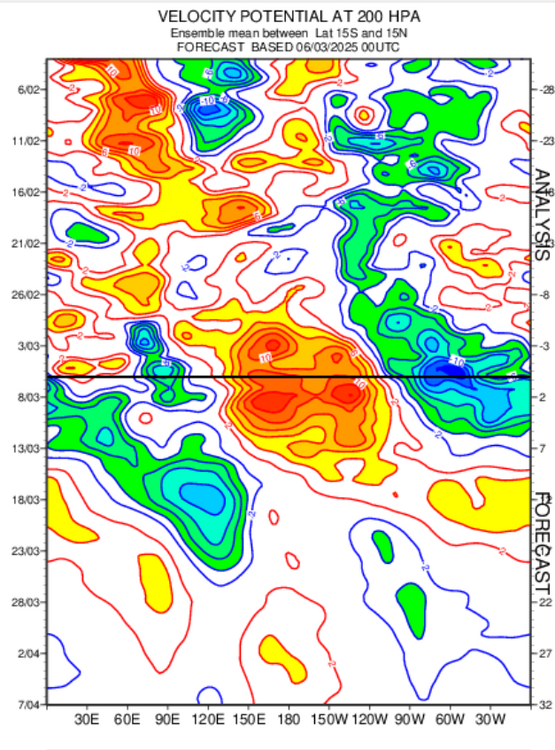 ECMWF-Charts-03-07-2025_11_34_AM.png