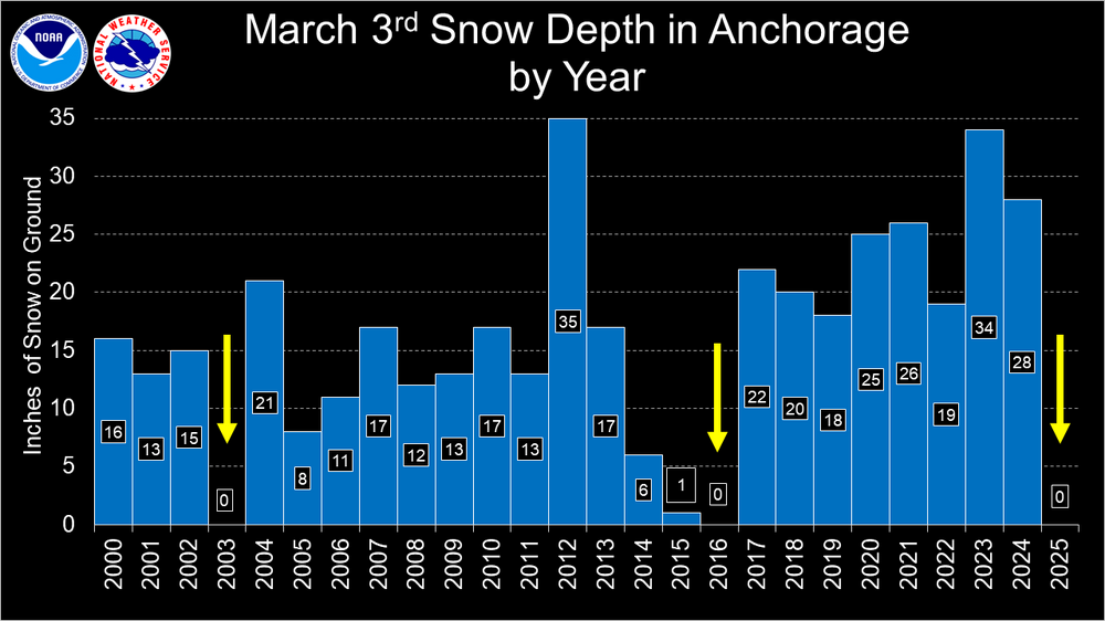 WeatherStory2.png